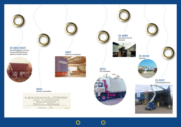 BOEK BURGGRAAF 100 JAAR binnenwerk 8-9f