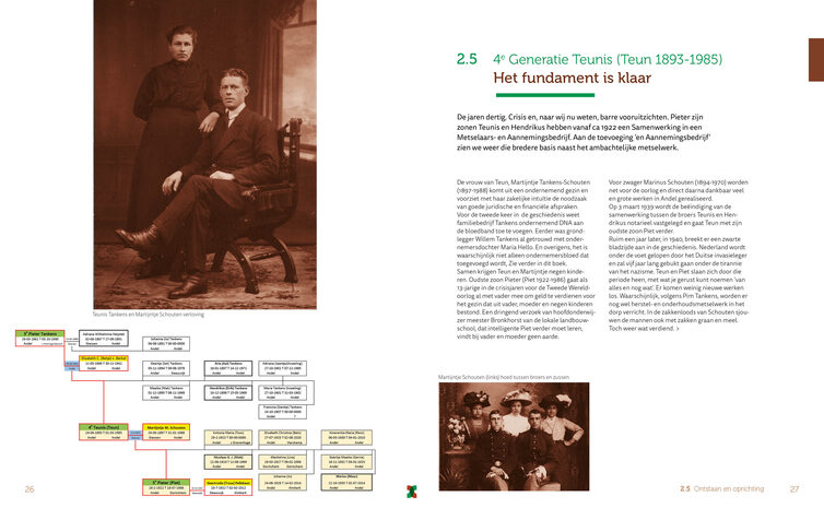 TANKENS 200 jaar BOEK 215 x 265 2 def